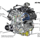 Illustration for article titled The 2015 Ford Mustang Is The Most Advanced Muscle Car Ever Built